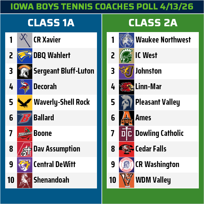 Iowa High School Boys Tennis Coaches Poll tweet media