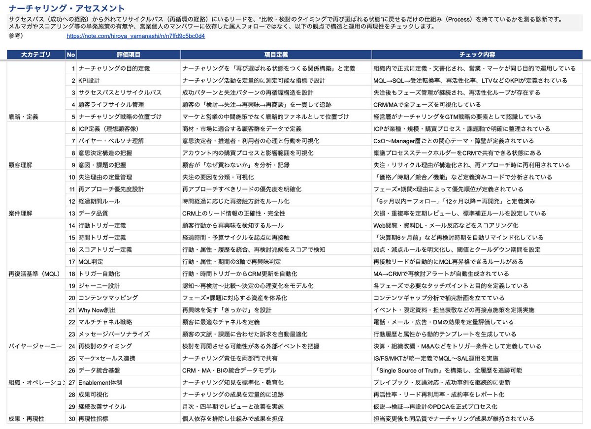 山梨 寛弥｜インサイドセールスの未来を創る tweet media
