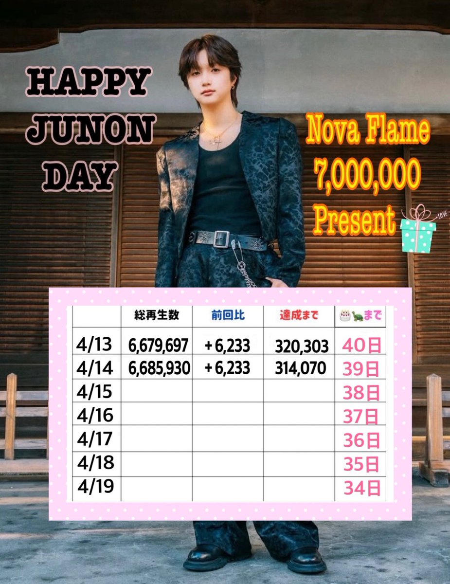 🐢JUNON🐢誕生日企画♡兵庫 tweet media