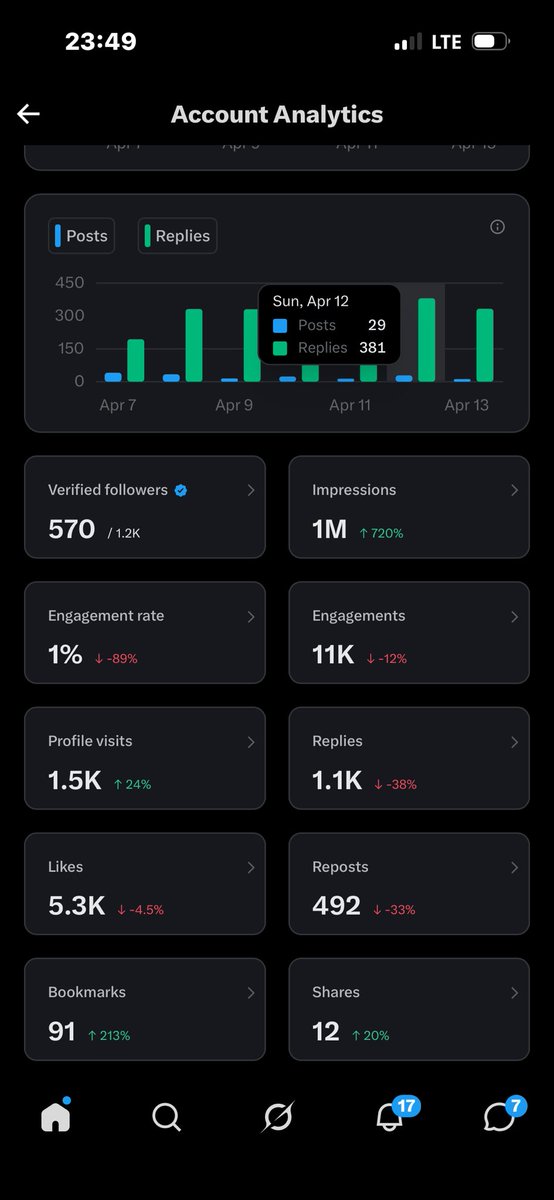 AYOM🏌🏿♂️DE! tweet media