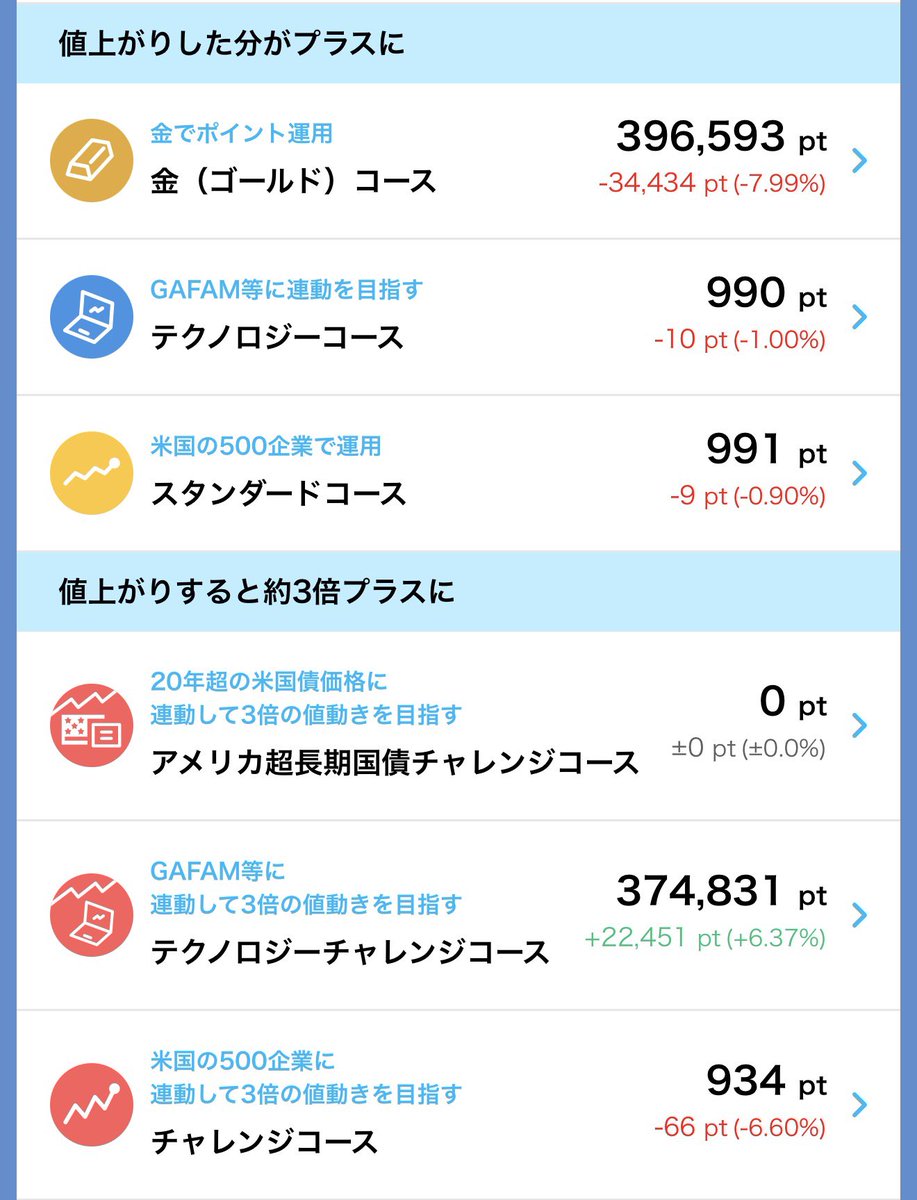 あこ@目標は老後資金4000万円🧚‍♀️ tweet media