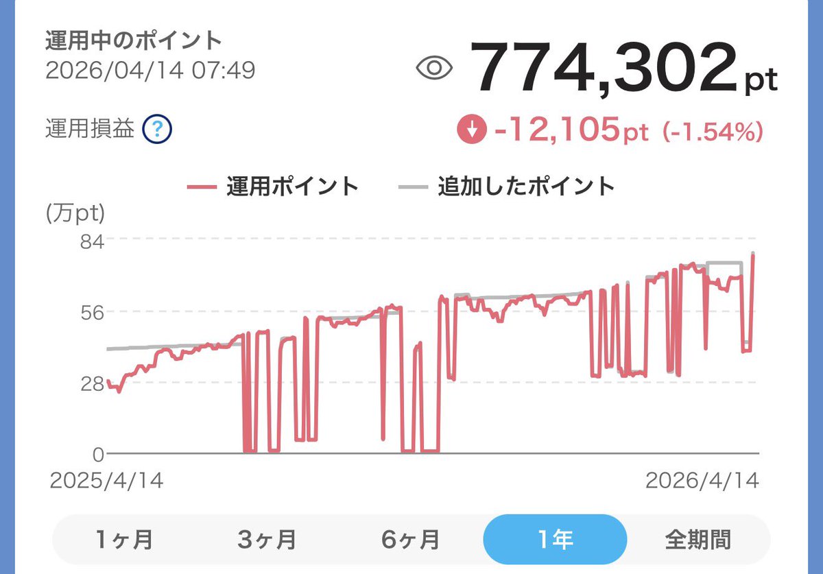 あこ@目標は老後資金4000万円🧚‍♀️ tweet media