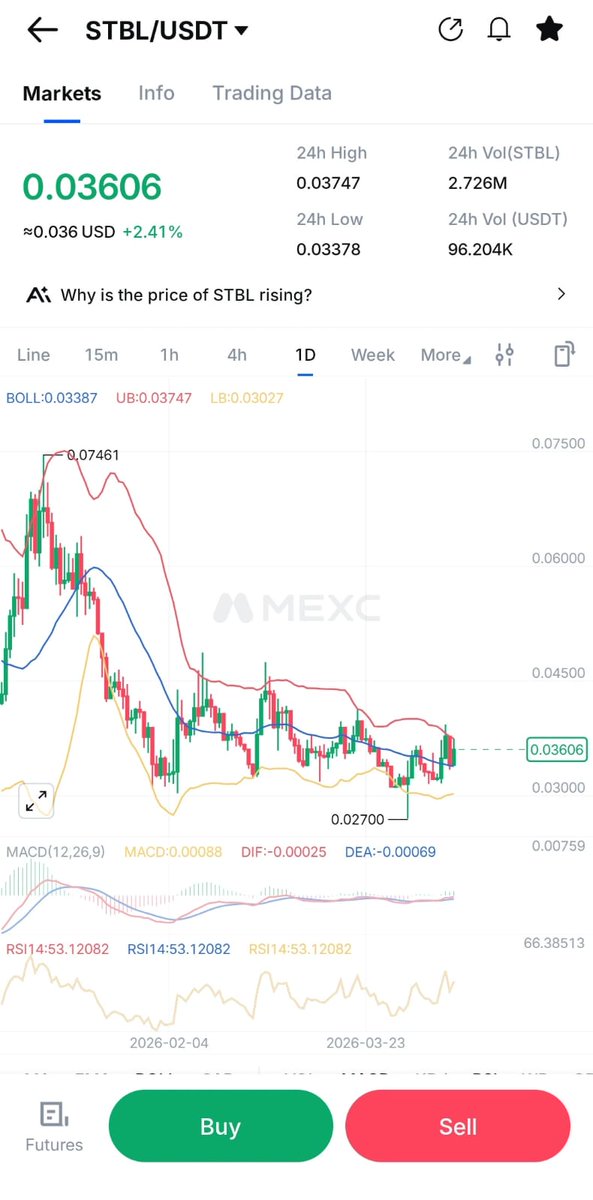 Blackbird Capital tweet media