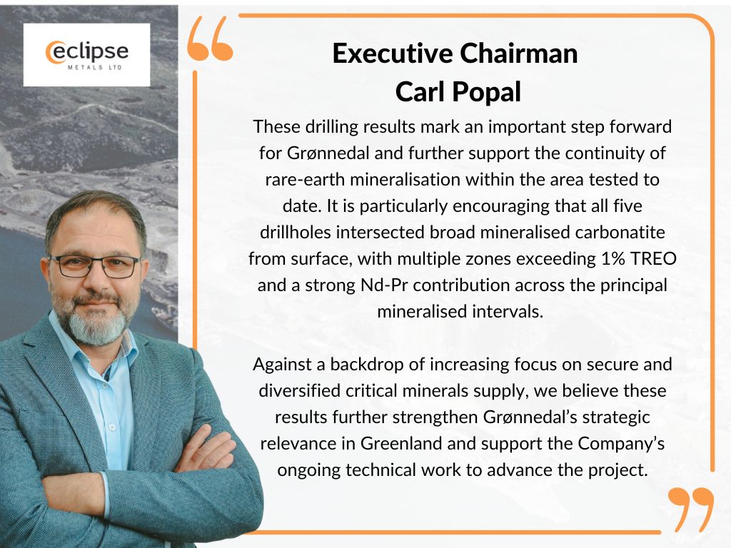 Eclipse Metals Ltd (ASX: EPM) tweet media