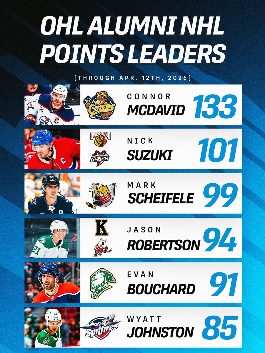 Ontario Hockey League tweet media