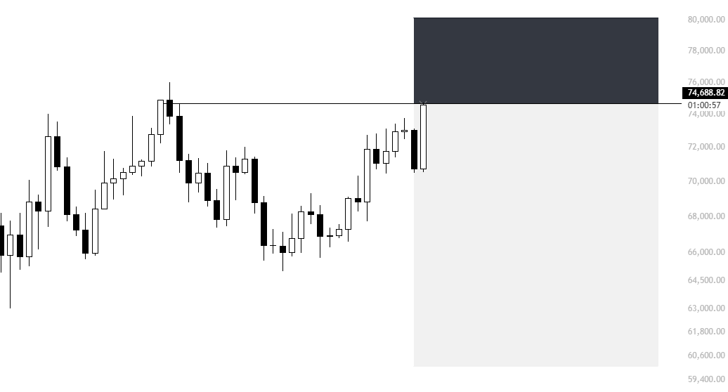 KillaXBT's tweet image. Swing shorted $BTC

SSL 80K. 1W Close above.