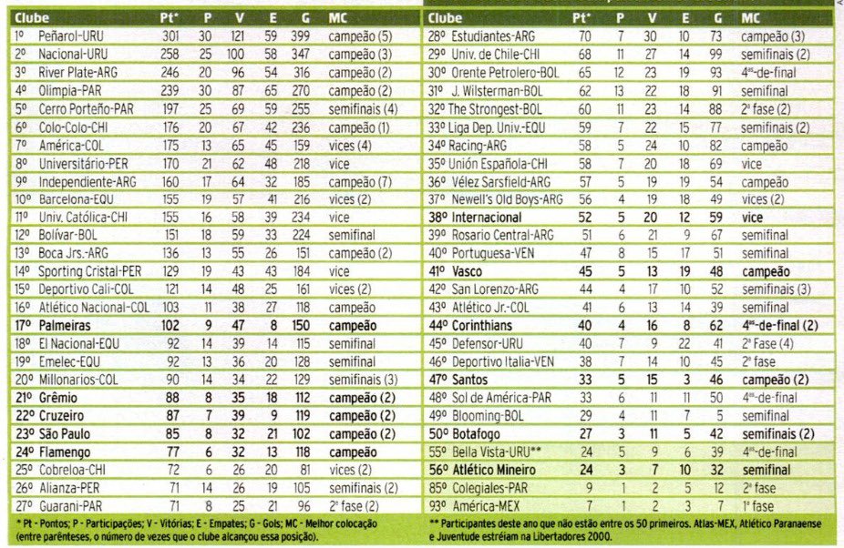 Futebol Nostálgico! tweet media