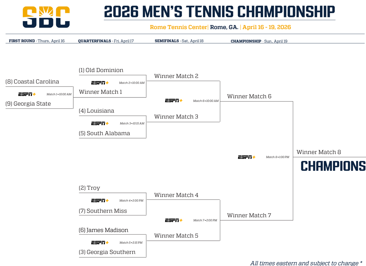 GSAthletics_MT's tweet photo. SUN BELT BRACKET RELEASED: Your Eagles are the No. 3 seed and will take on No. 6 seed JMU on Friday at 2:15 p.m. in Rome, Ga.

#HailSouthern https://t.co/rwfh4Y9CZt