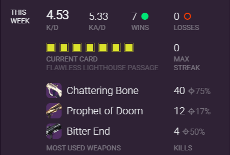 KnownAsSys's tweet photo. Yet anotha #mondaymethod 7 game flawless. Nobody does it quite like me. Wow. (My flawless game went 4-5 because I lowk peeked three guys on the same lane twice and got atomized) https://t.co/vl18XY4OAu