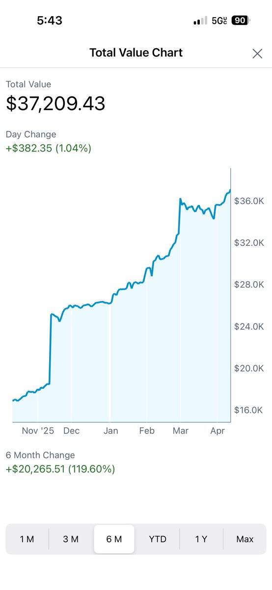 February’s Finest tweet media