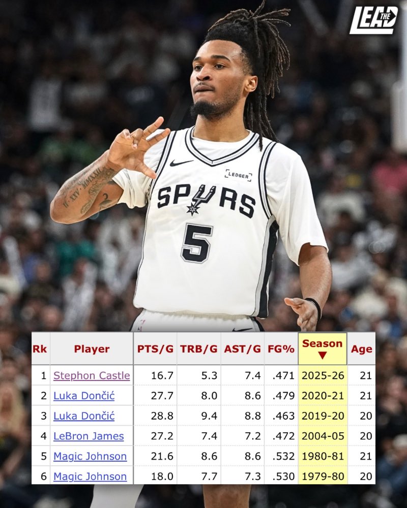 The Lead tweet media