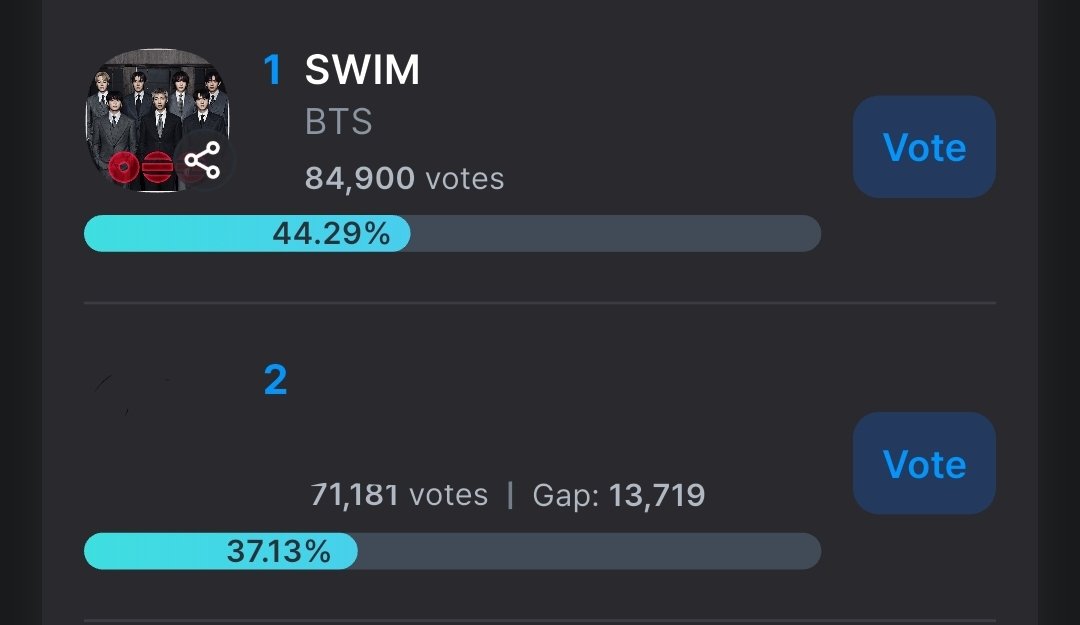 BTS Voting Unite tweet media