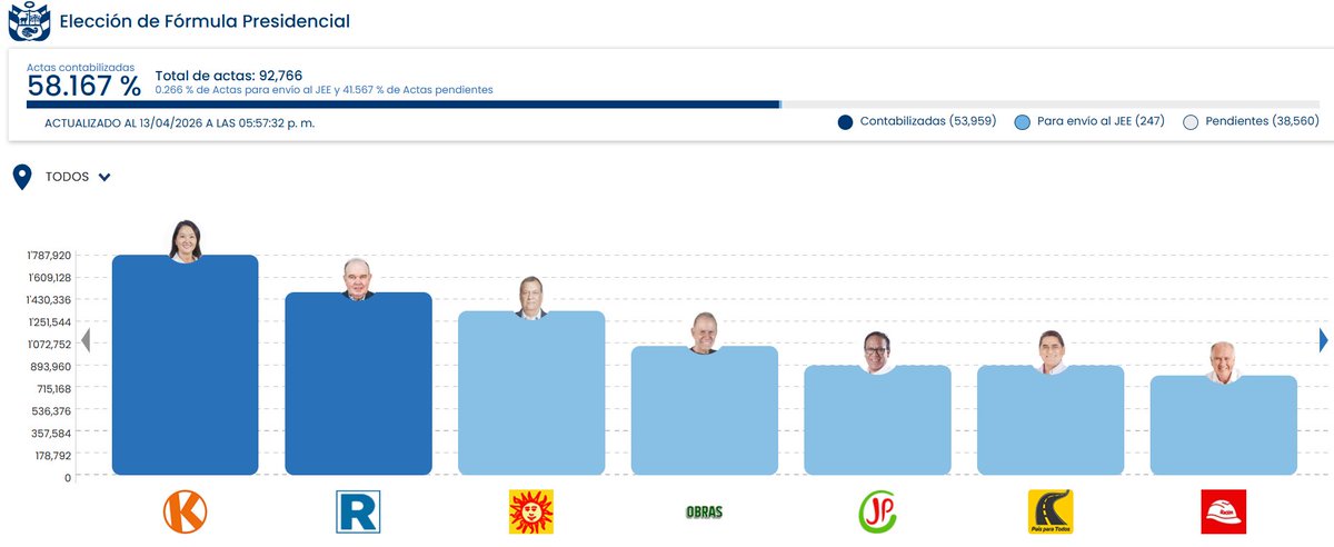 Derechistas con cero IQ tweet media