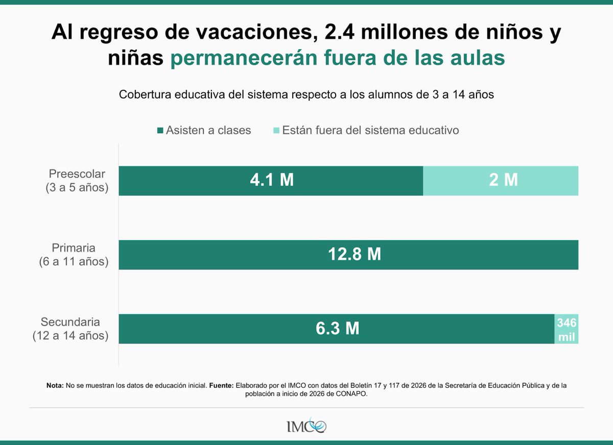 IMCO tweet media