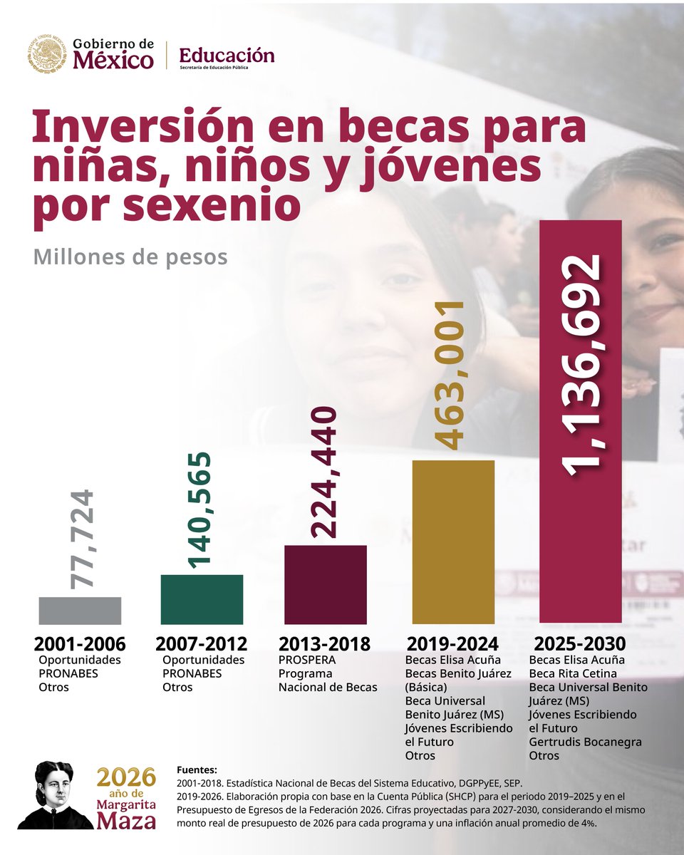 Claudia Sheinbaum Pardo tweet media