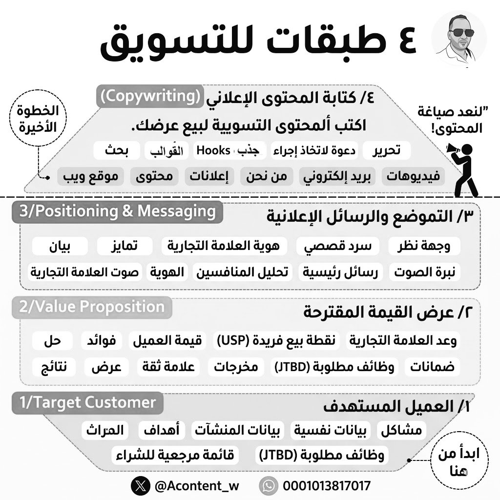 أحمد |مهندس التسويق والإعلانات والنمو tweet media