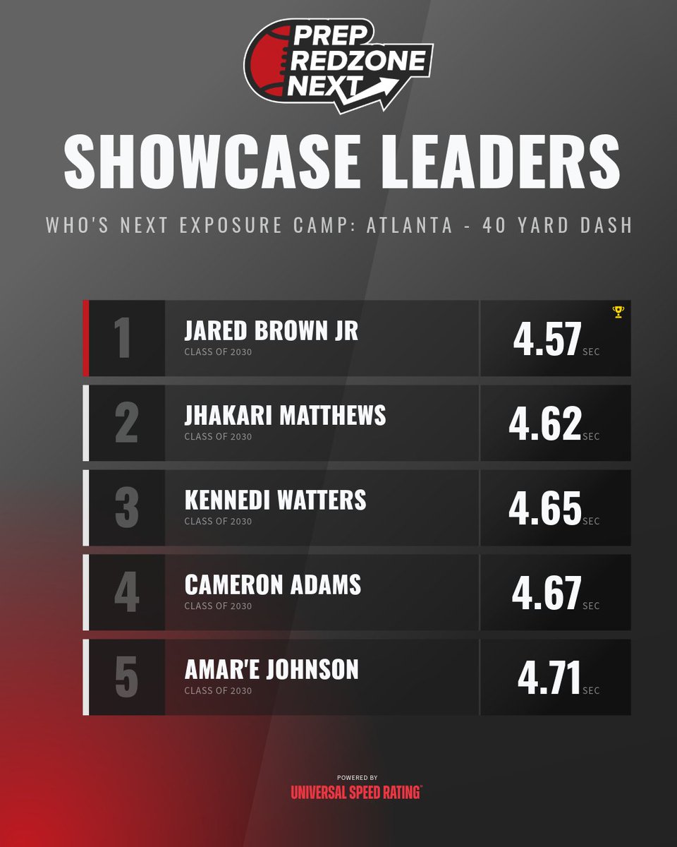 Prep Redzone 𝙉𝙀𝙓𝙏 🏈 tweet media