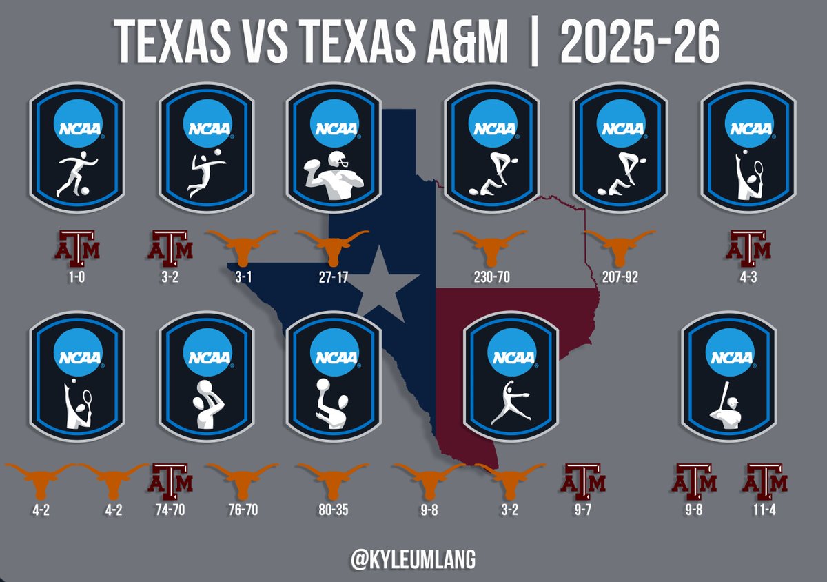 Kyle Umlang tweet media