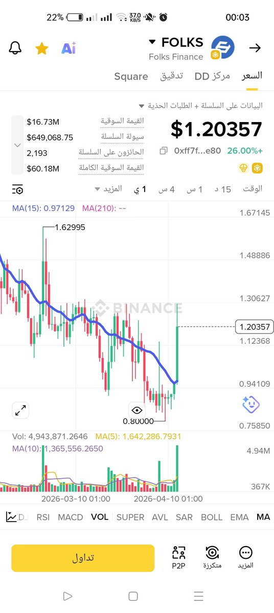 رحلة المليون دولار $ One Million Journey tweet media