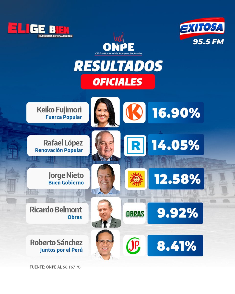 Exitosa Noticias tweet media