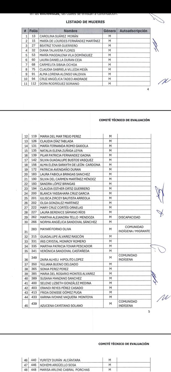 hector_saul1's tweet image. ⭕️ El acuerdo del Comité Técnico de Evaluación para el proceso de selección de consejeros del @INEMexico, es formalmente inválido y materialmente arbitrario, porque no motiva ni justifica la determinación y razones para integrar la lista definitiva de 100 aspirantes (50 mujeres y