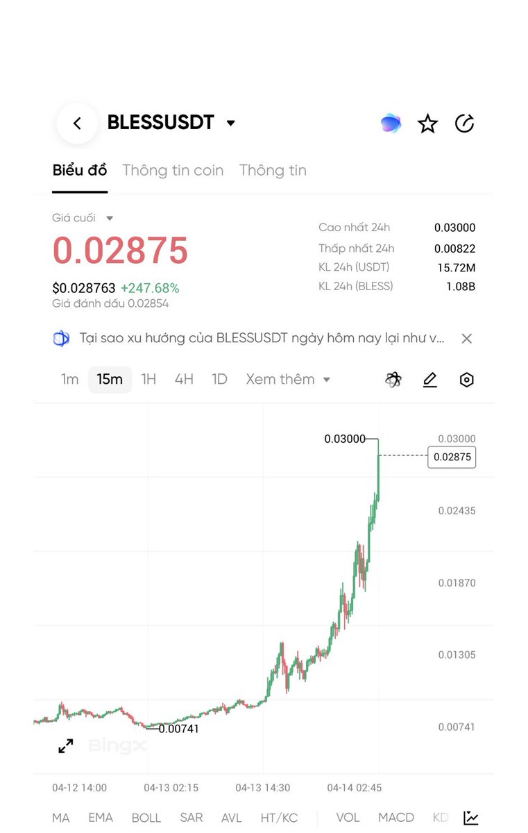 jazgrok's tweet image. #Bless $Bless x6