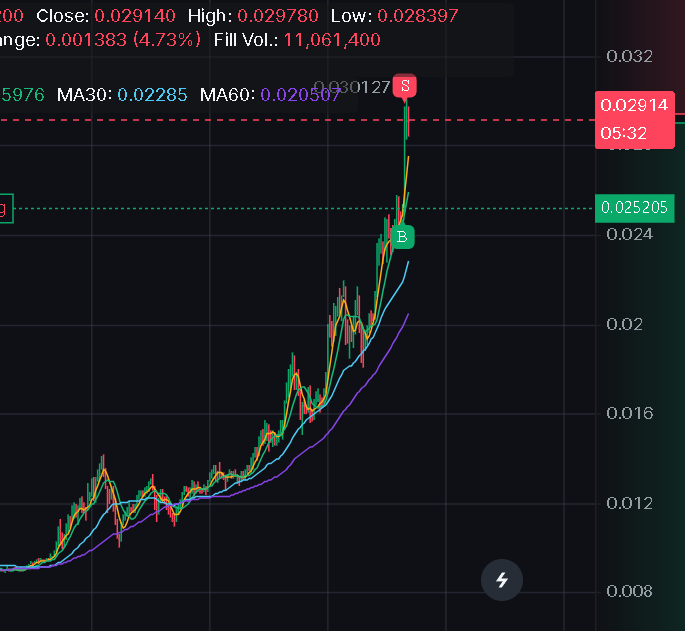 R1000000x's tweet photo. chart is up only https://t.co/Rqy2ws8FHD