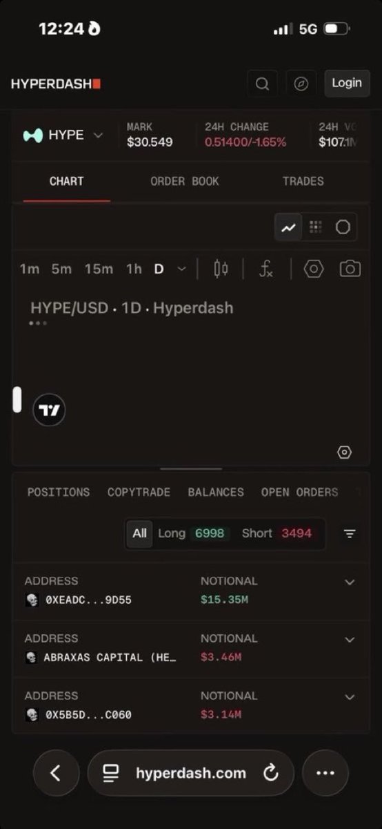 dharley508's tweet image. 🚨 Alert — #Hyperdash

Users report blocked withdrawals and inaccessible funds 🔒

⛔ Never pay any “release” charges. Document all transactions.
📩 Affected? DM trusted