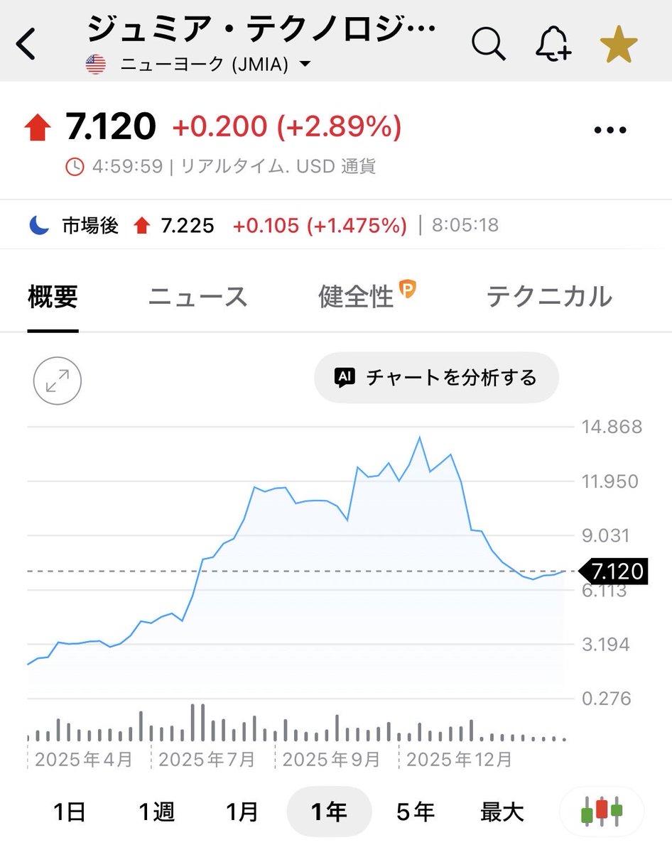 トラ子Taylor tweet media