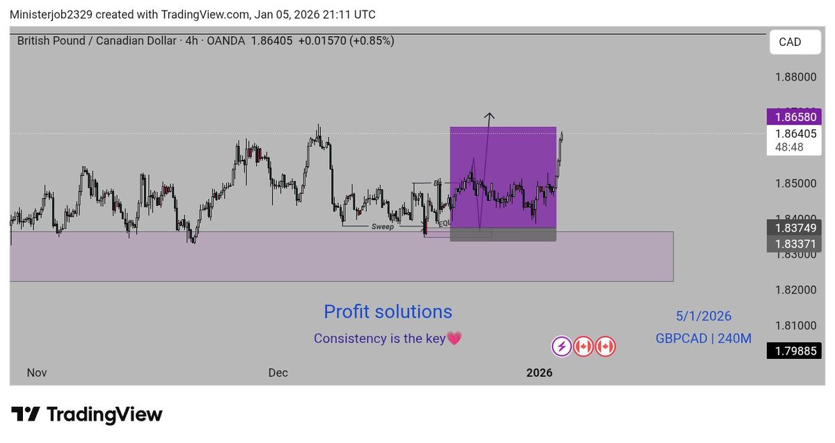 JobMinister's tweet photo. Structure and liquidity = miss entry https://t.co/ryTJWLEbEZ
