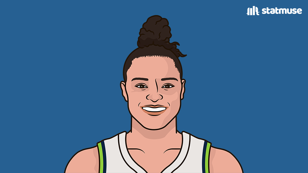 StatMuse tweet media