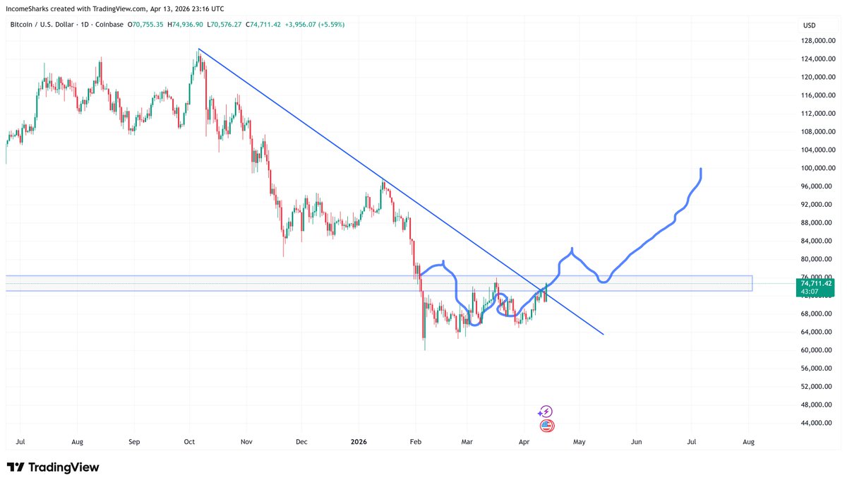 IncomeSharks tweet media