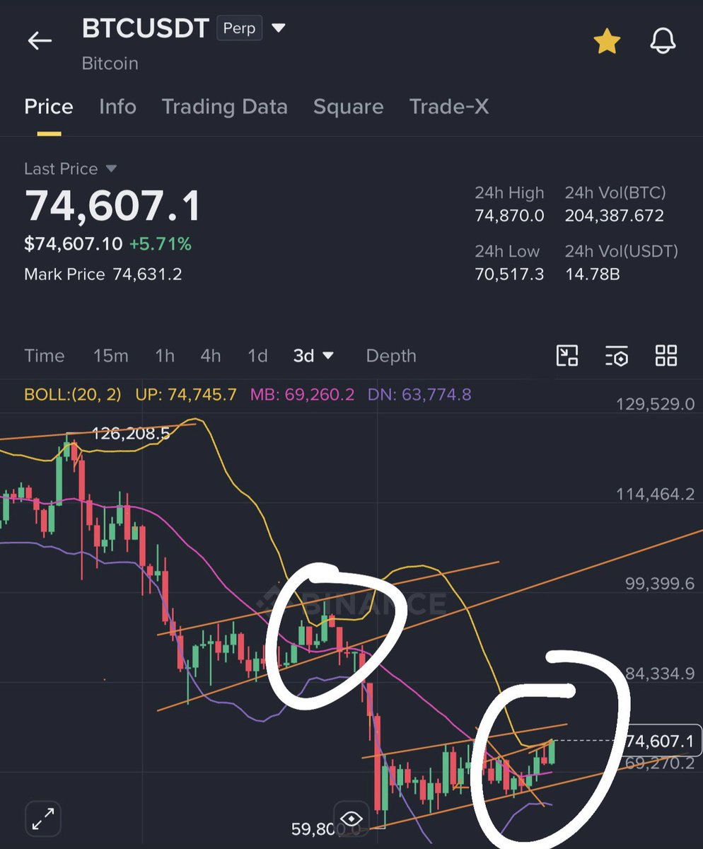 Same pattern same story