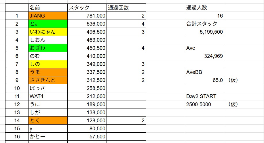 9High仙台店 tweet media