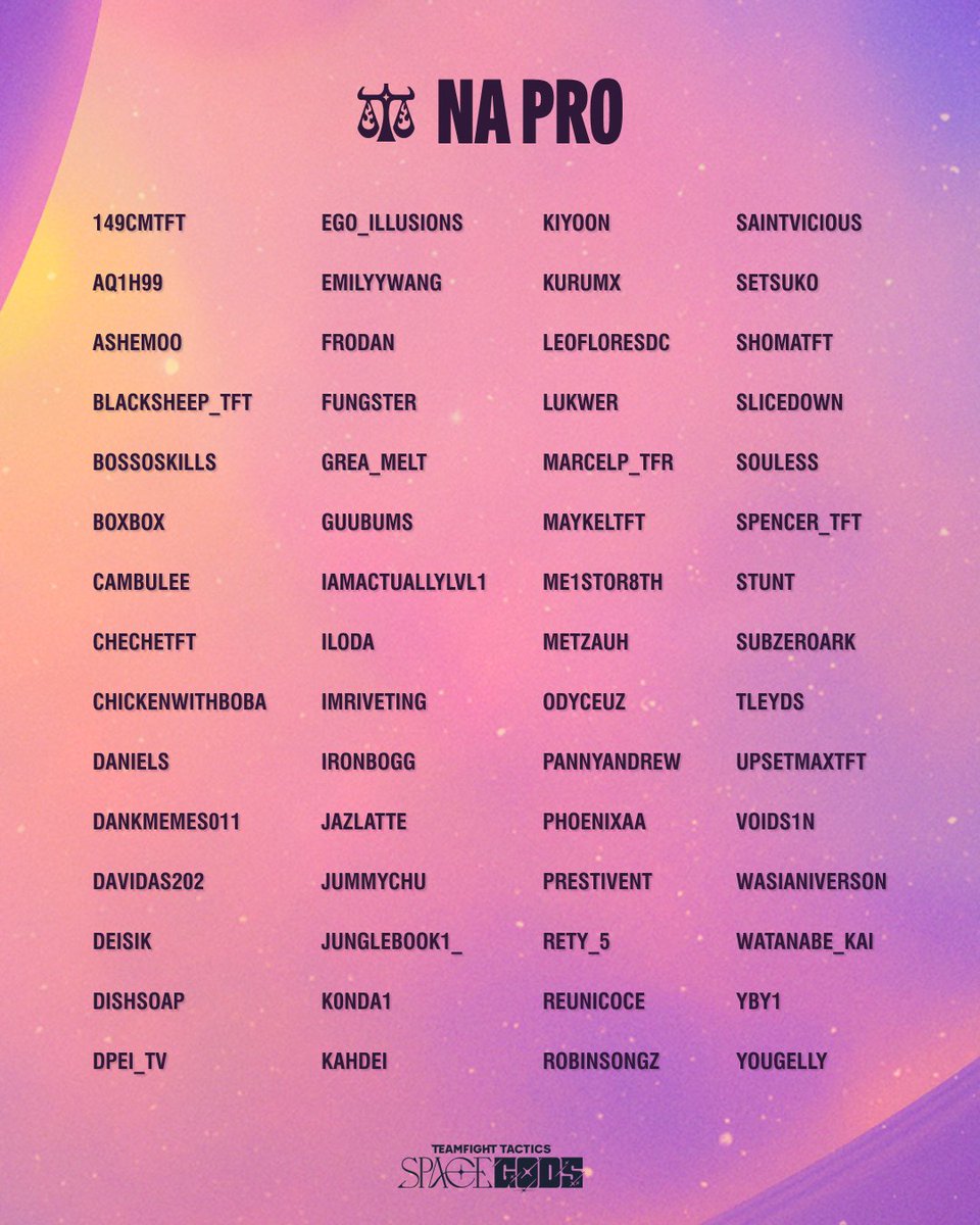 HERE IT IS!! THE NA BOXBOX BOOTCAMP SET 17 ROSTER!! 

To everyone on this list: Check the email used to sign up for a link to the Bootcamp Discord! Anyone not in the discord in 48 hours will be removed from the event so make sure to join fast!

TFT Set 17 launches in 2 days! Good