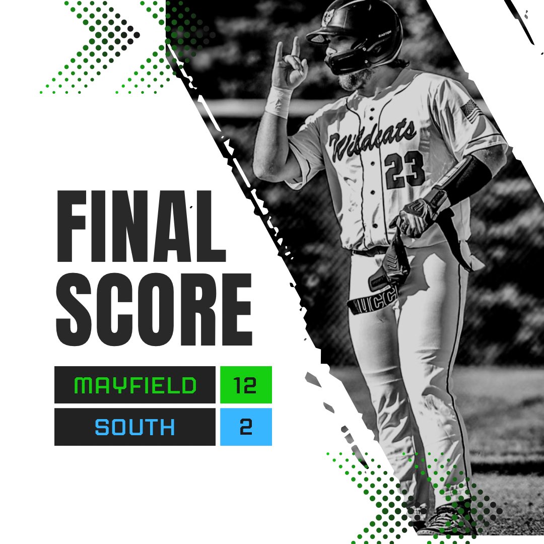 MHSwildcatbsb's tweet photo. Program sweep today with all run rules!

Varsity
Mayfield – 12
South – 2 (in 5)

E. Claflin – 3H, 3B, 2B, RBI
J. Sega – 2H, RBI
D. D’Agostino – 2H
D. Locker – 2H

D. D’Agostino – W, 4K
B. Selby – 2.1IP, 3K

11 Hits • 0 Errors

Mayfield: 3–3 (2–0)

#Family #FearNone https://t.co/Y8gdJdrLAj