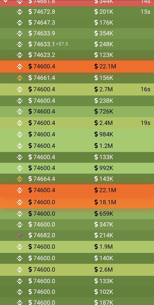 Time to close out the shorts eh?