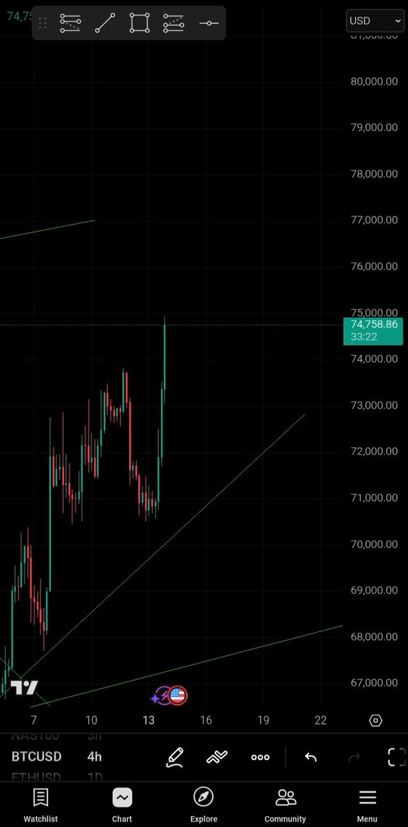 All About Crypto 🥞🔶📉 tweet media