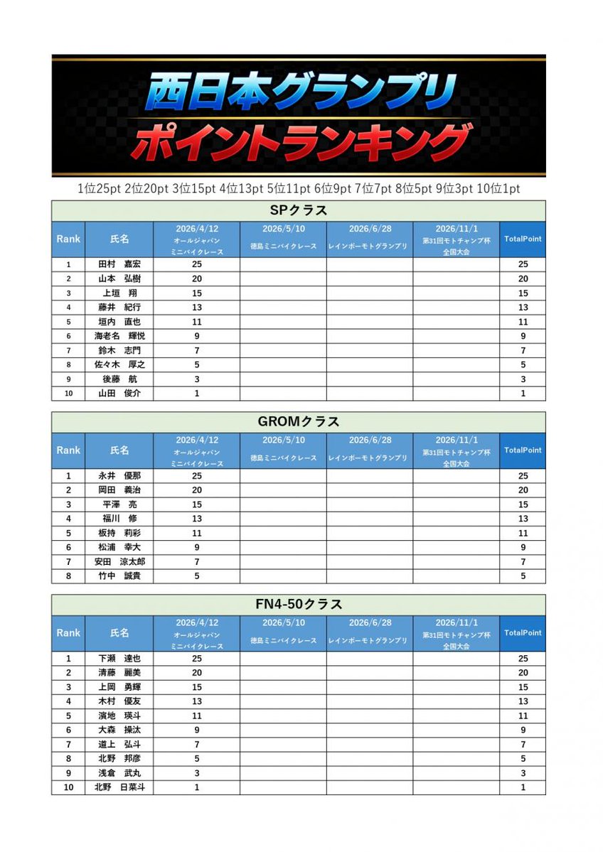オールジャパンミニバイクレース tweet media