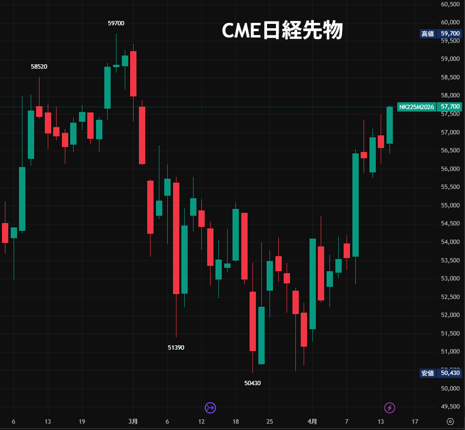 にこそく tweet media