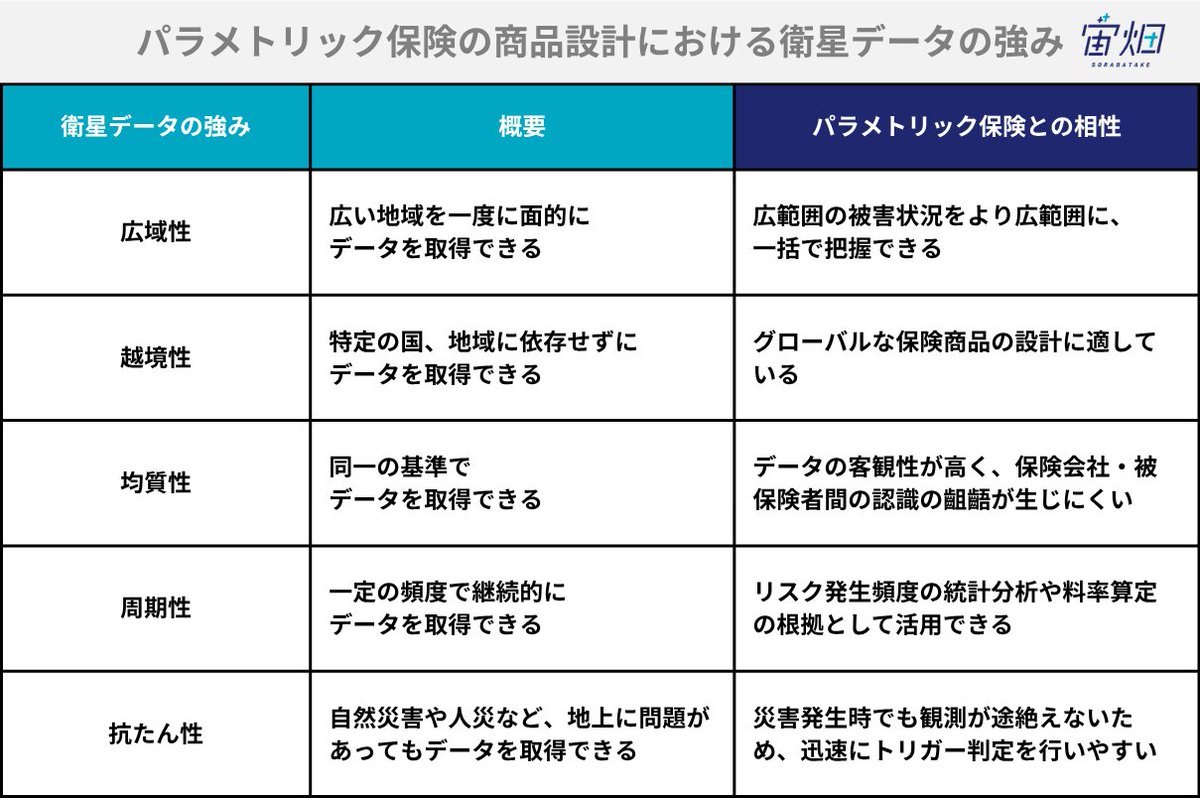 宙畑-sorabatake-(宇宙ビジネス情報サイト) tweet media