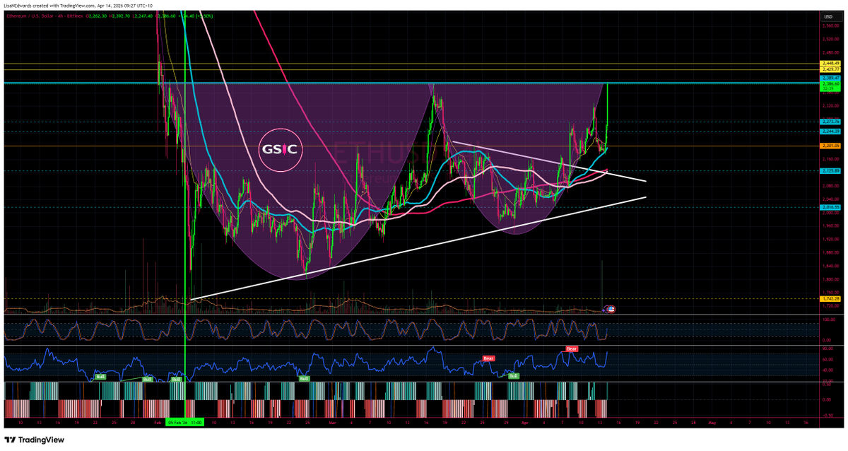LisaNEdwards's tweet photo. $ETH CUP AND HANDLE CONFIRMED!!!!!!!!!

LFG!!!!!! https://t.co/VB5OrWRw5Z