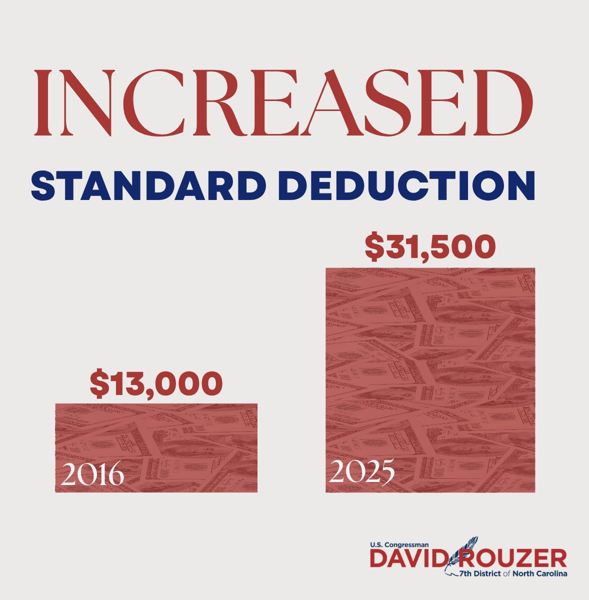 Rep. David Rouzer tweet media