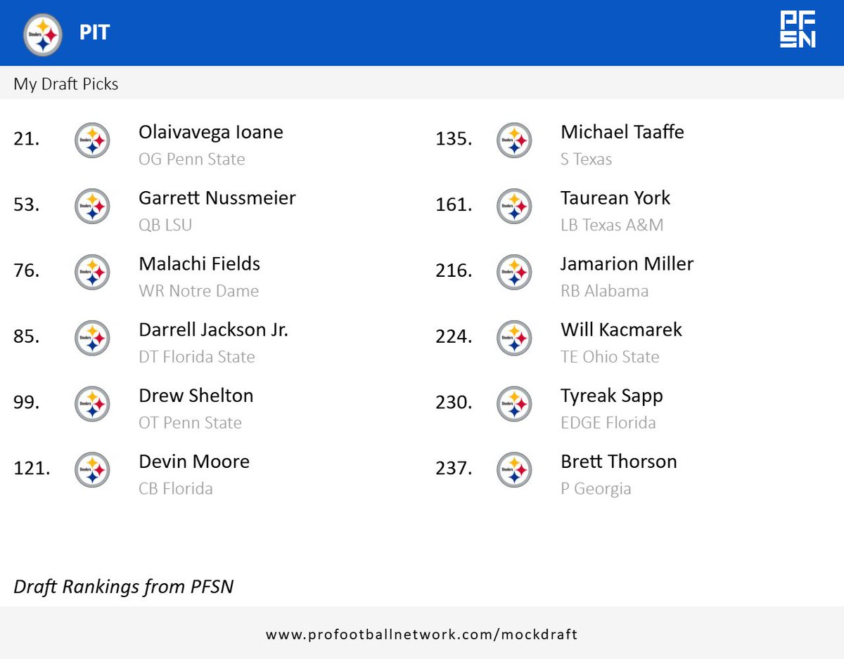 Captain SteelerRonn tweet media