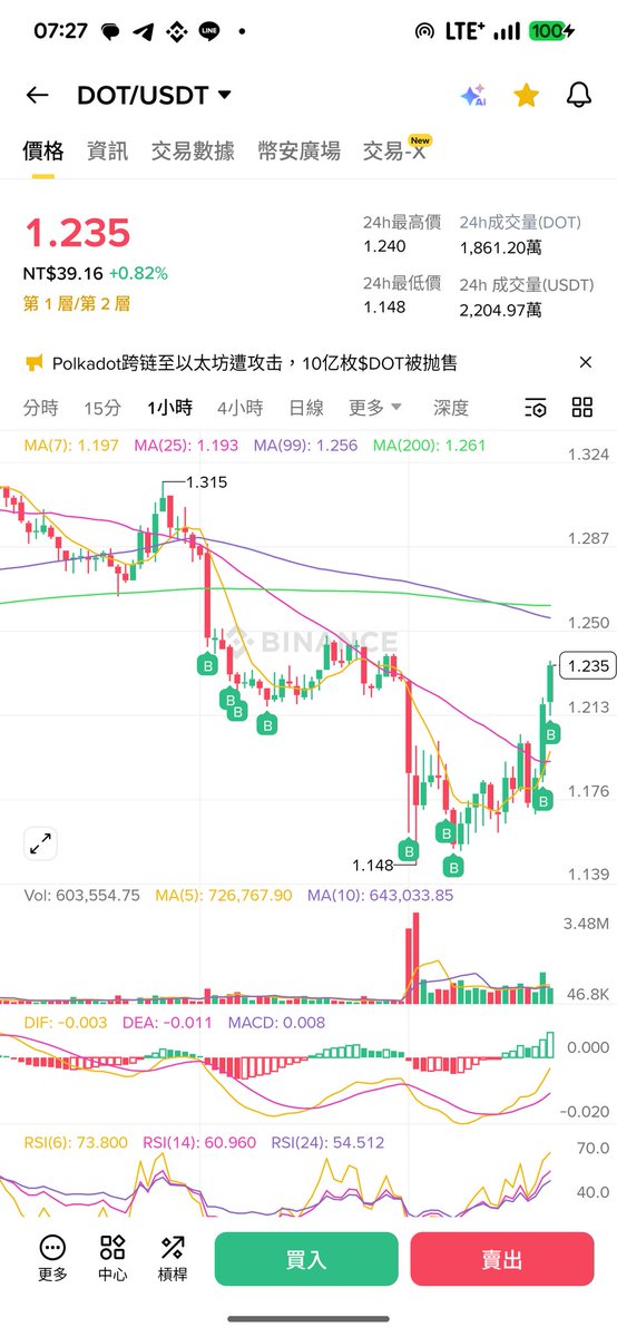 DAYLIN | ็พไธๅคฉ | โซ๐ชต| ๐คใใ tweet media