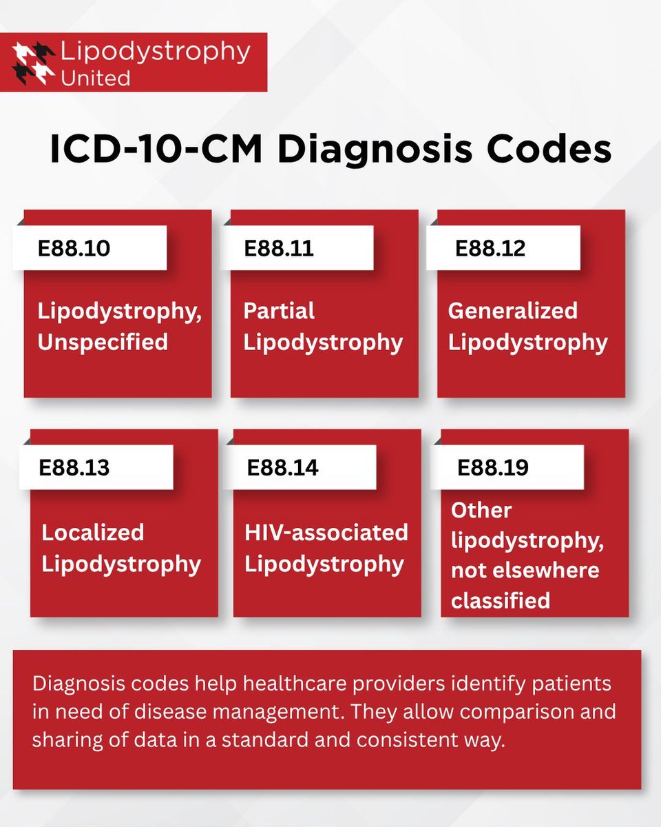Lipodystrophy United tweet media