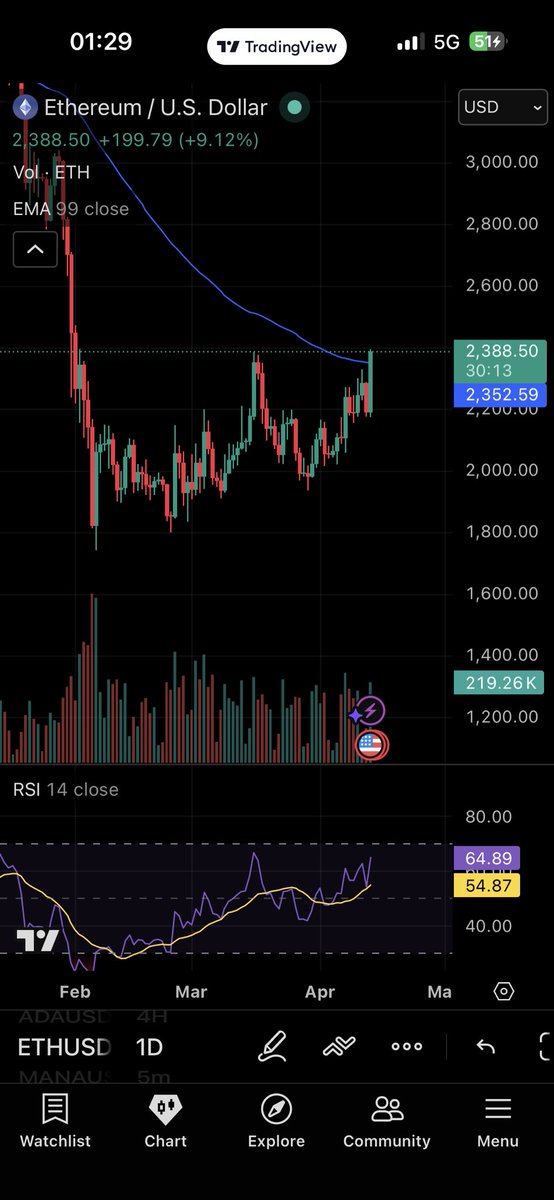 $eth very stronk and beautiful! What do you think?