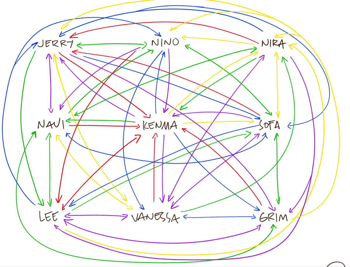 doodledowl_'s tweet image. Oh wow without context the chart does look pretty