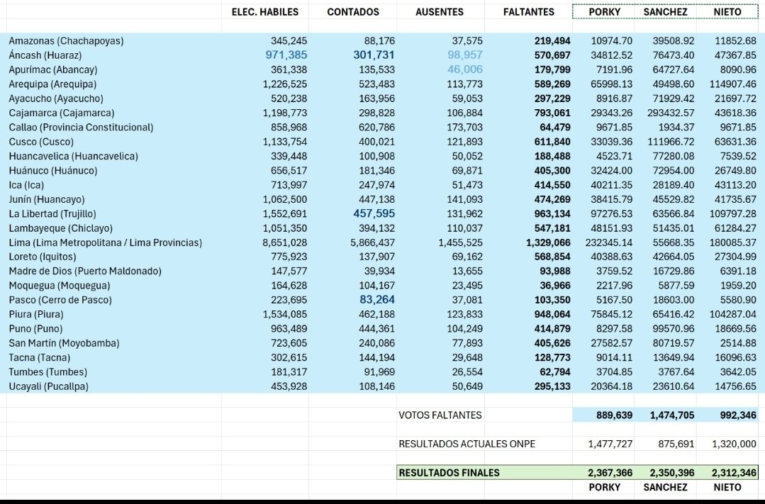 Anthony Quispe Fuentes tweet media