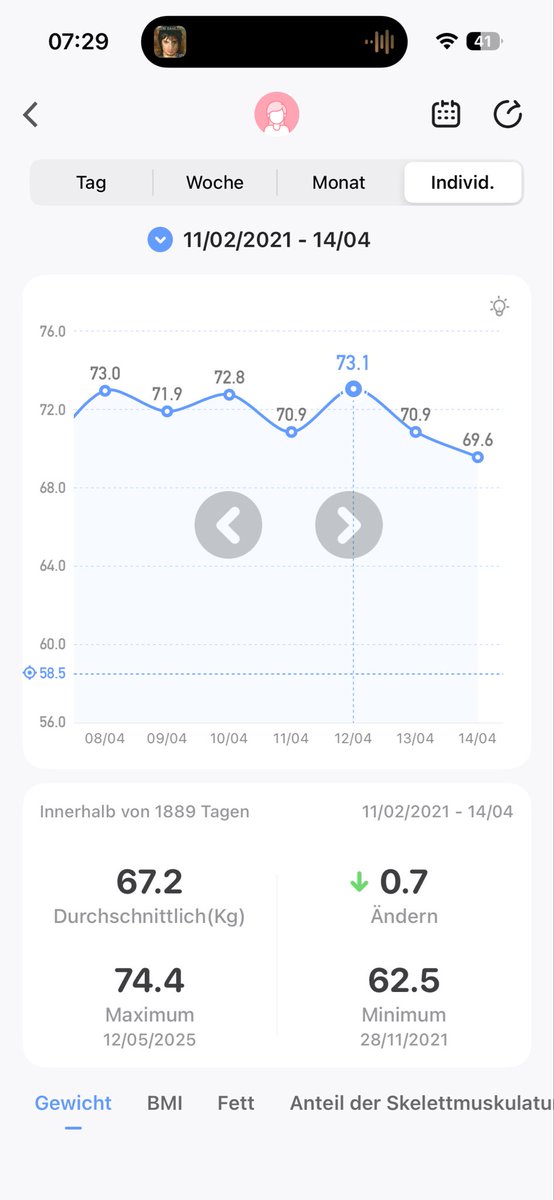 berpoly's tweet photo. Fast of 35 hours helped loose lil bit of kg -2k or am I wong ? Yuhuuuuuuu  and i am feeling good, normally i‘d eat 3000 kcal , what‘s wrong but gald as i can continue the fast a lil bit more https://t.co/Td7VIsD3f4